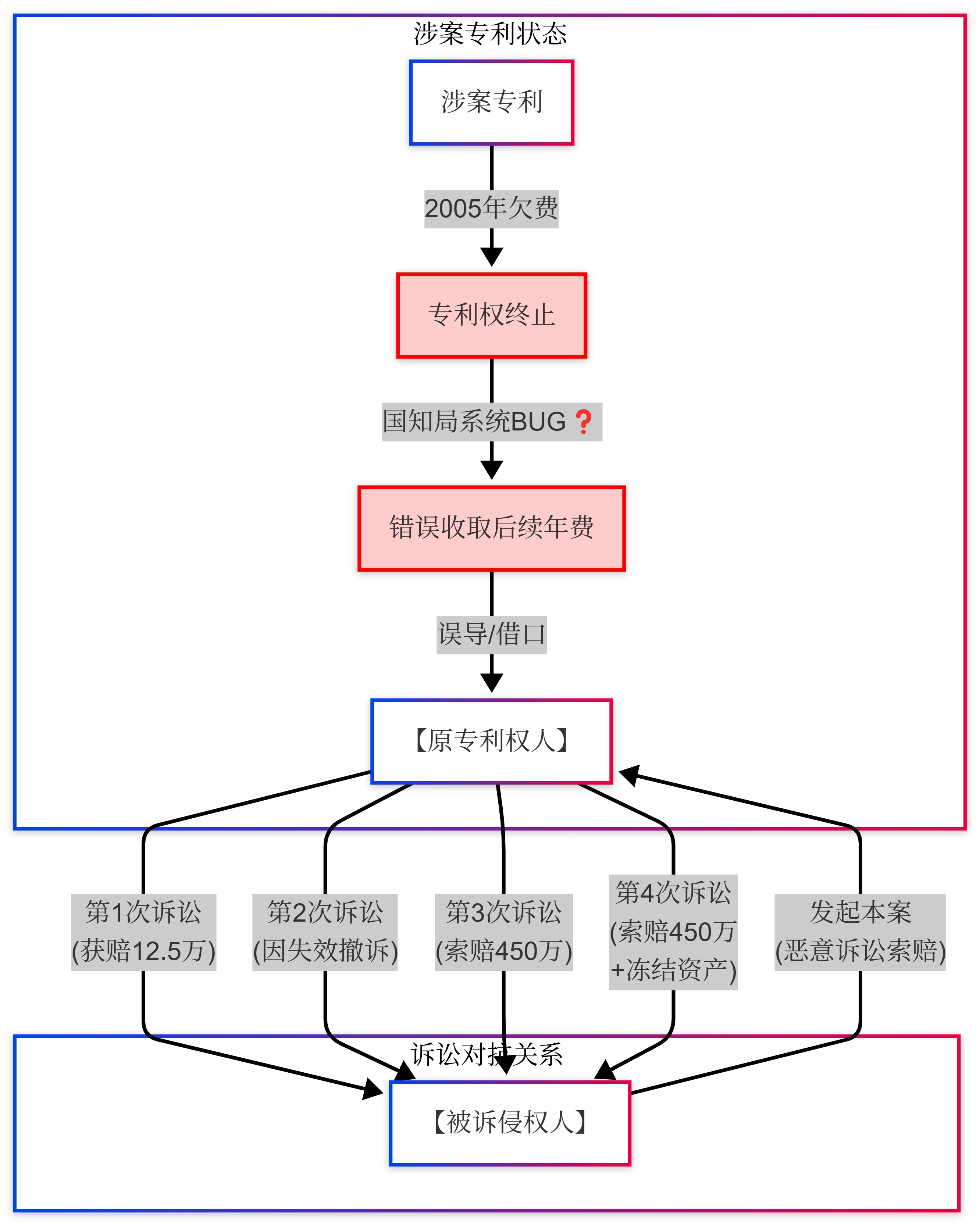 官方系统“BUG”引发的惨案：代理机构的尽职义务与申请人的管理责任