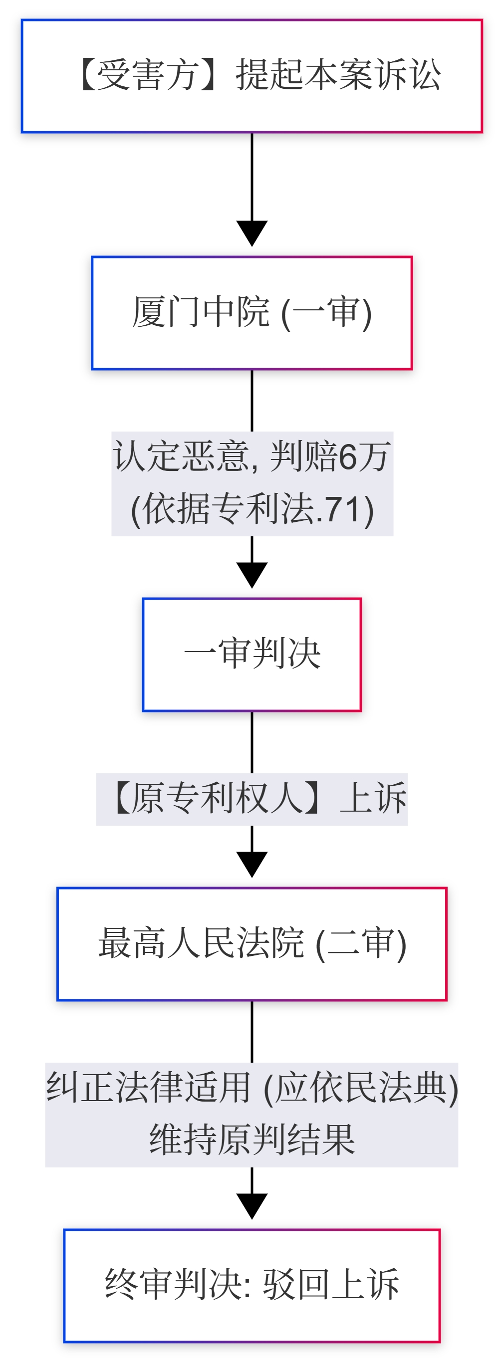 官方系统“BUG”引发的惨案：代理机构的尽职义务与申请人的管理责任