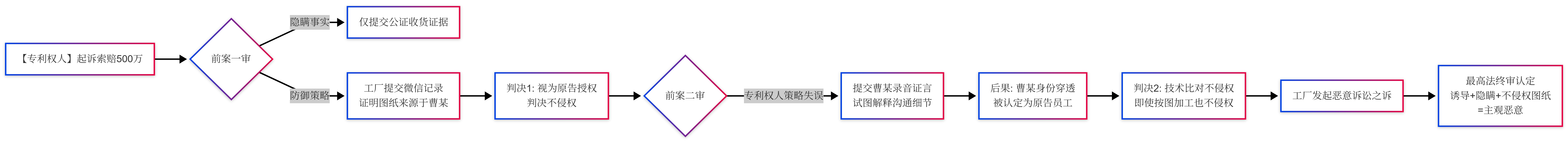 专利权人“作茧自缚”：提供不侵权图纸诱导他人生产，被判恶意诉讼反赔11.5万
