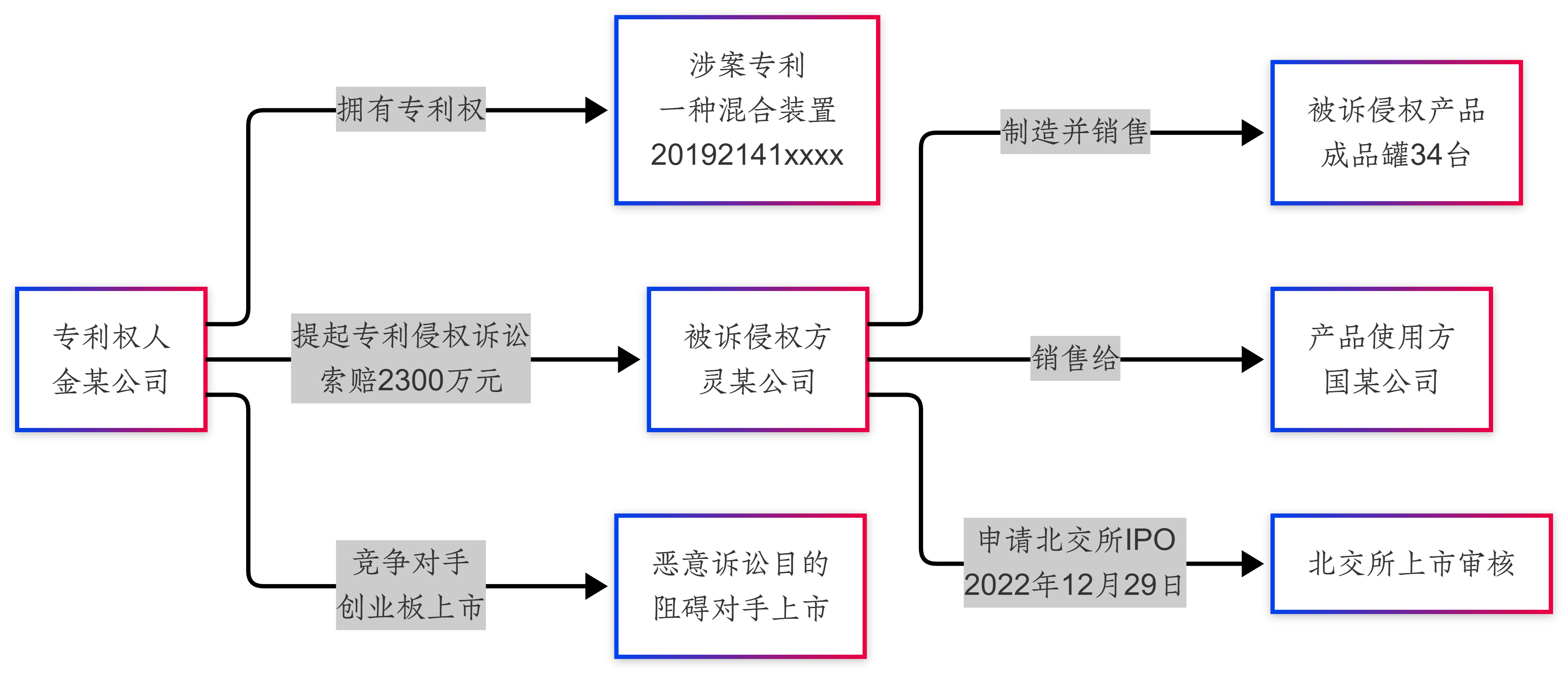 赢了官司，暂停上市的惨胜：隐匿报告、踩点起诉与2300万天价索赔背后的商战杀局