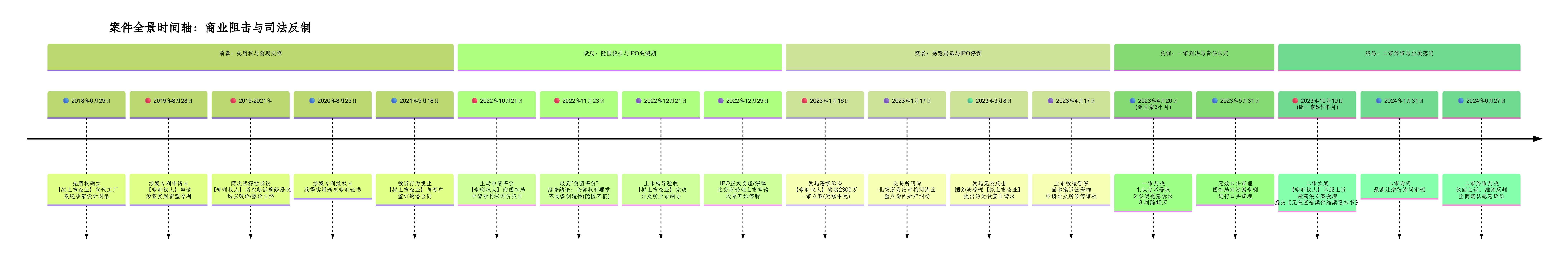 赢了官司，暂停上市的惨胜：隐匿报告、踩点起诉与2300万天价索赔背后的商战杀局