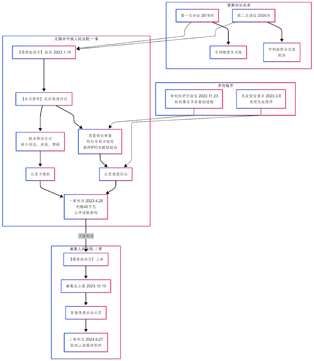 赢了官司，暂停上市的惨胜：隐匿报告、踩点起诉与2300万天价索赔背后的商战杀局